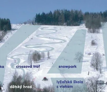 U Sjezdovky